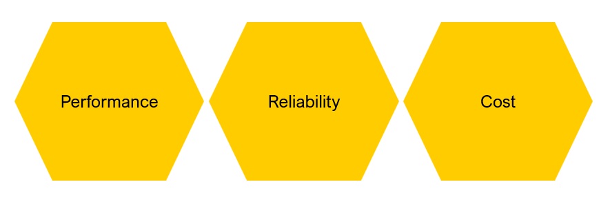 IoT Honeycomb