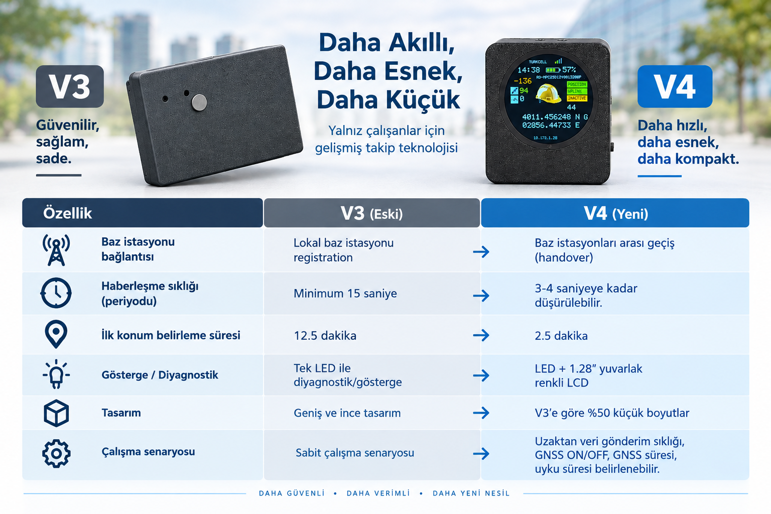RDF-IoTTag-LW SIM V4'ün bir önceki versiyon ile karşılaştırılması